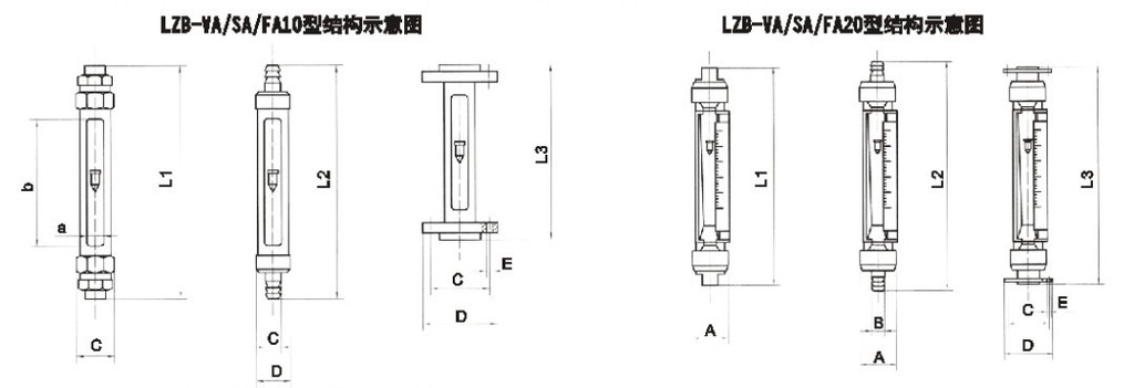 VA20S-15、VA20S-25F、VA20S-25、VA20-25F、va20s-40、VA20-40F、VA20S-50、va20-50f玻璃轉(zhuǎn)子流量計(jì)